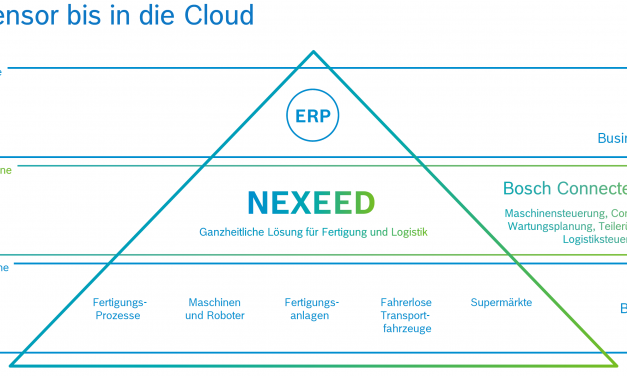 Nexeed Industrial Application System