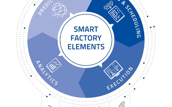 Smart Factory Elements – Ein Modell für innovative Fertigungs-IT