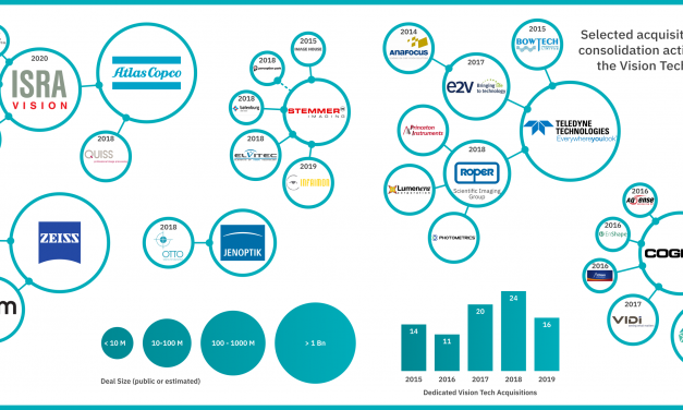 Consolidation in the Vision Tech Sector